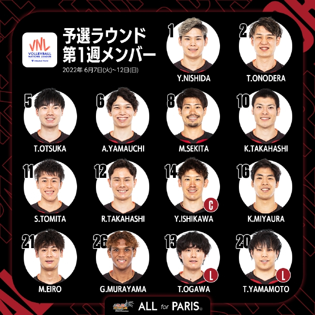日本男排2022年国家联赛首周14人名单