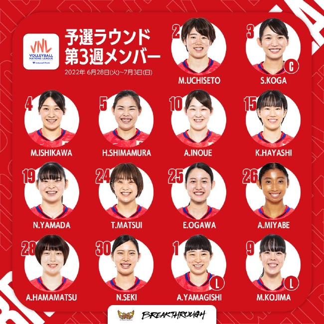 日本女排国家联赛第三周14人名单