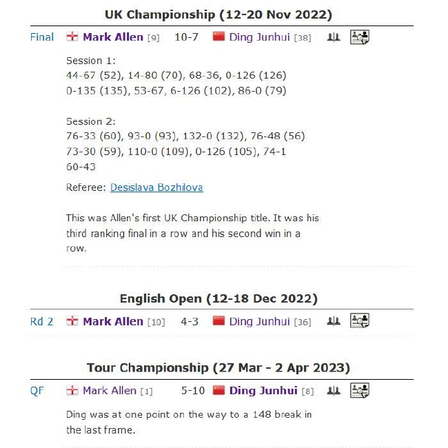 本赛季丁俊晖VS马克-艾伦交手情况