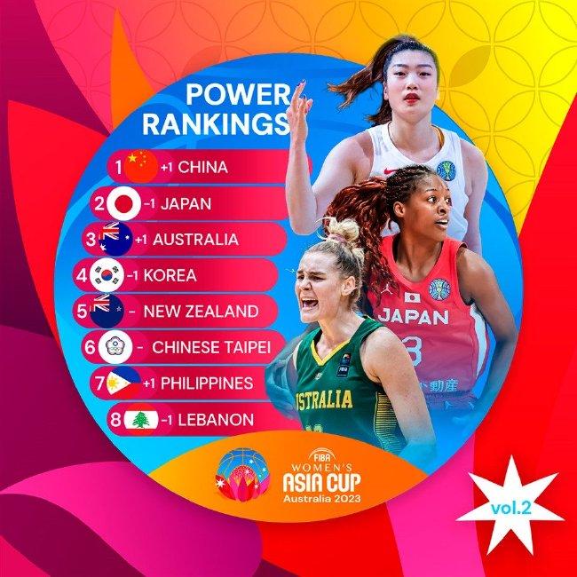FIBA更新女篮亚洲杯实力榜