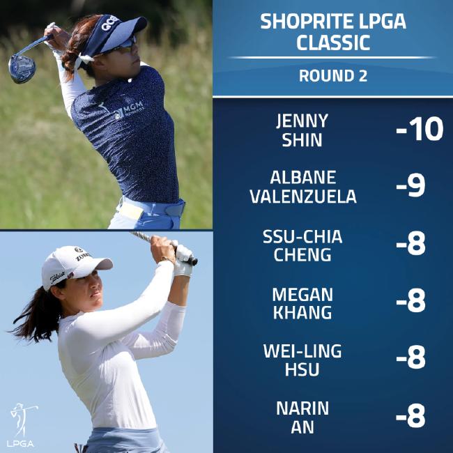 绍普莱特LPGA赛申珍妮领先1杆 任玥T14刘艳T37