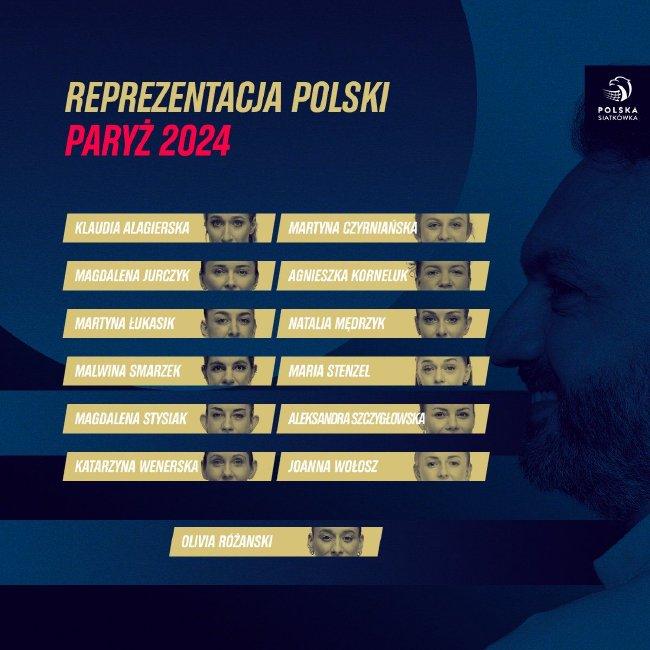 波兰女排巴黎奥运会12+1名单 沃沃什斯蒂夏克领衔