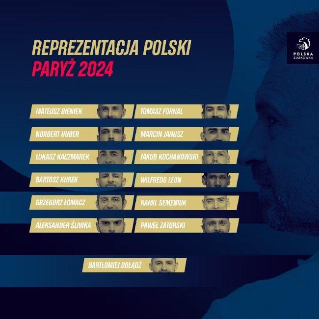 波兰排协于7日公布了男排国家队征战2024年巴黎奥运会的12 1名单