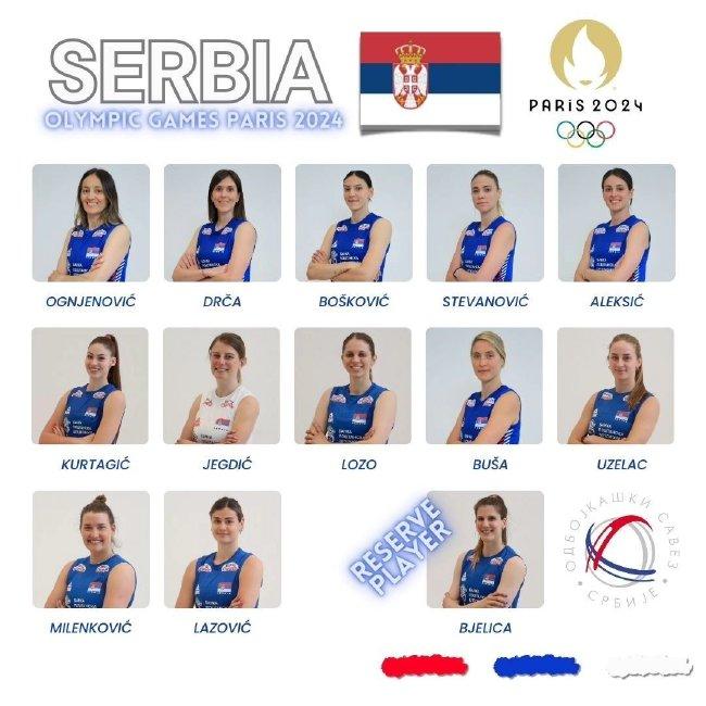 塞尔维亚女排巴黎奥运会12+1名单 博斯科维奇领衔