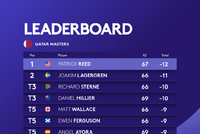 卡塔尔大师赛瑞德半程领先 中国三将不幸全部淘汰