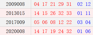 阴历十二月二十四开奖号码汇总