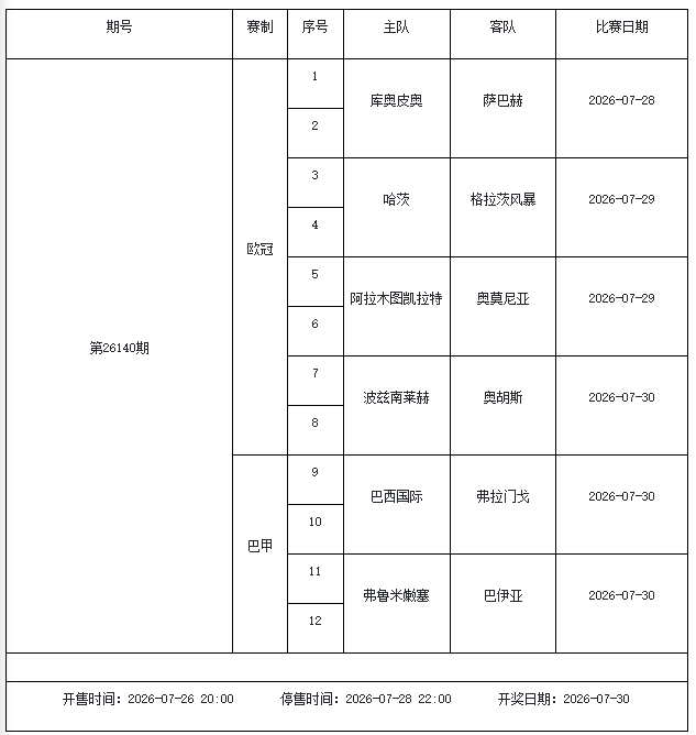 明灭热热聚光时辰高分搭配攻略<