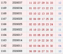 近10期周日奖号分布