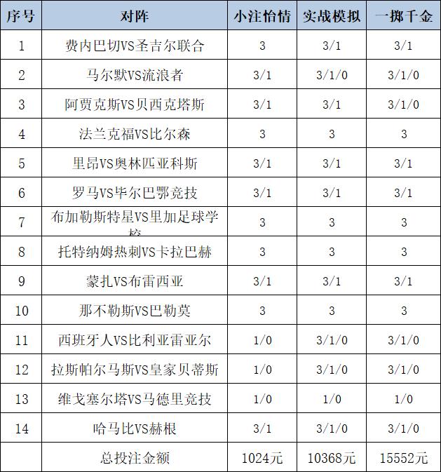 投注策略