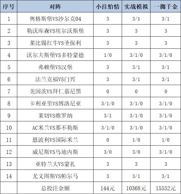 [新浪彩票]足彩24168期投注策略：莱红牛值得信任