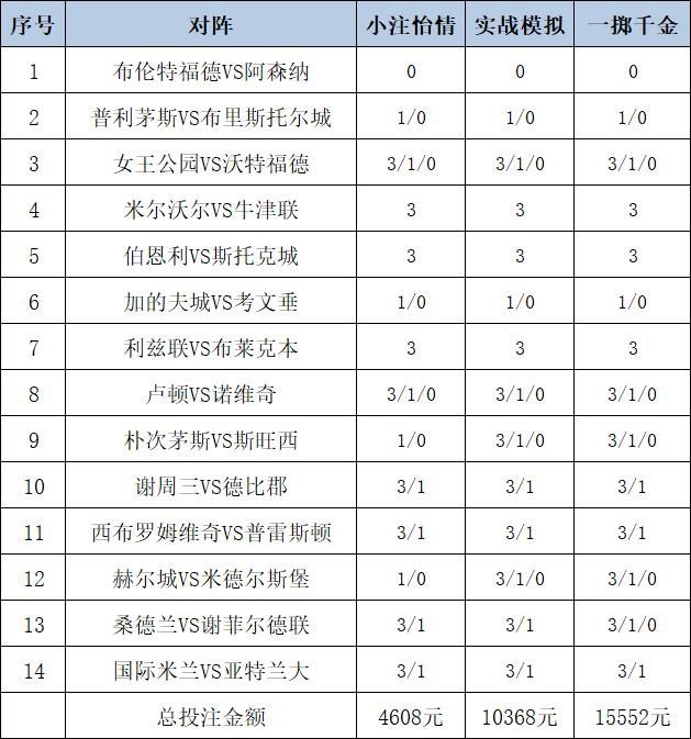 投注策略