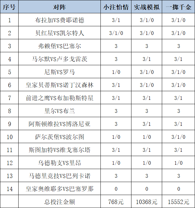投注政策