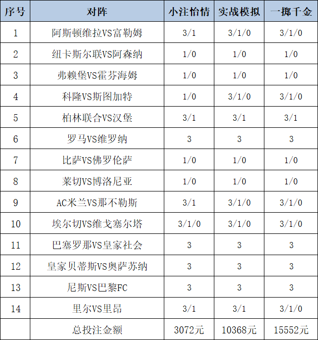 投注政策