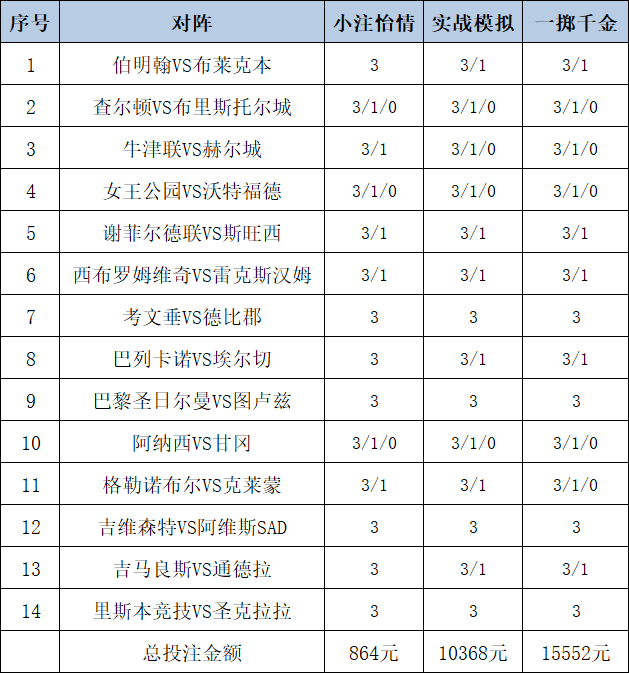 投注策略