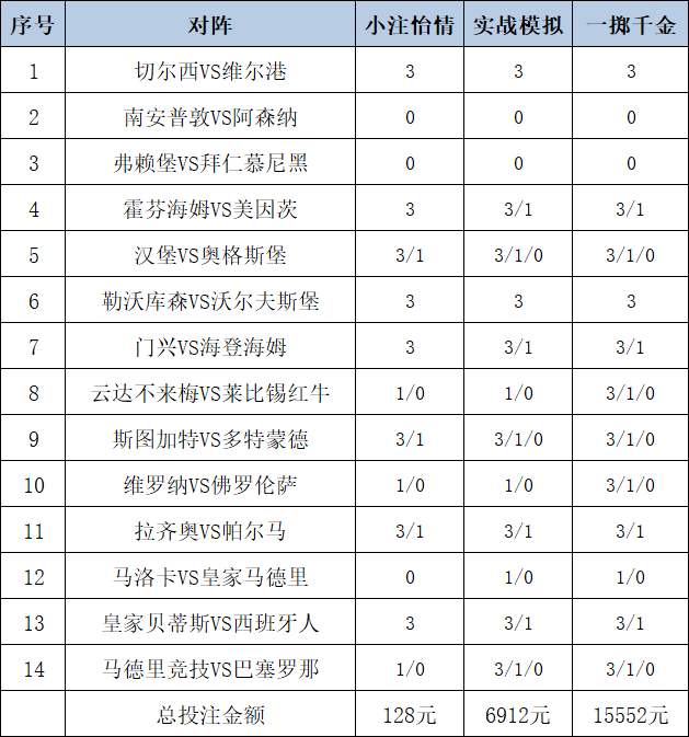 投注策略