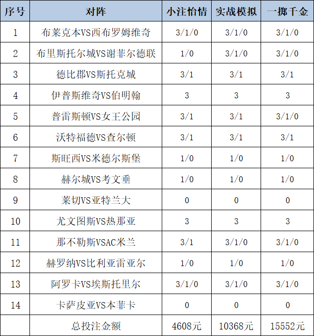 投注政策