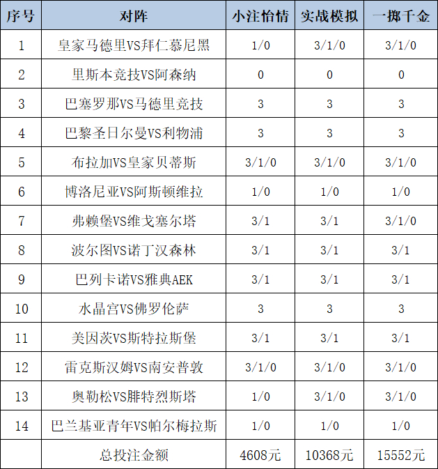投注计谋