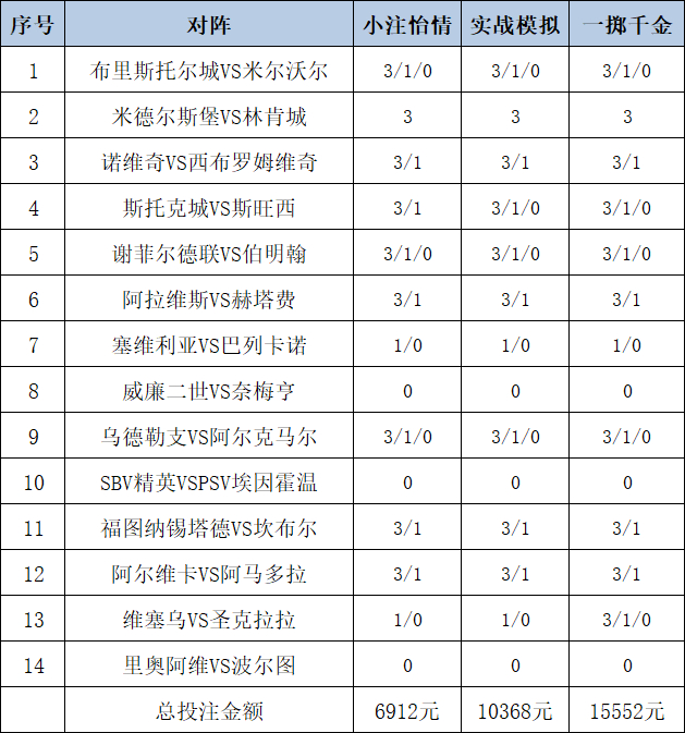 投注计策