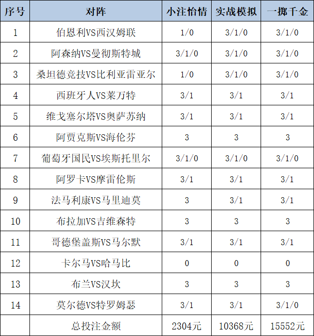 投注策略