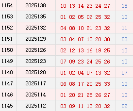 近10期周日奖号散播
