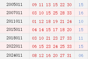 阳历1月25日开奖号码汇总