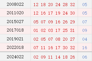 阴历正月二十开奖号码汇总