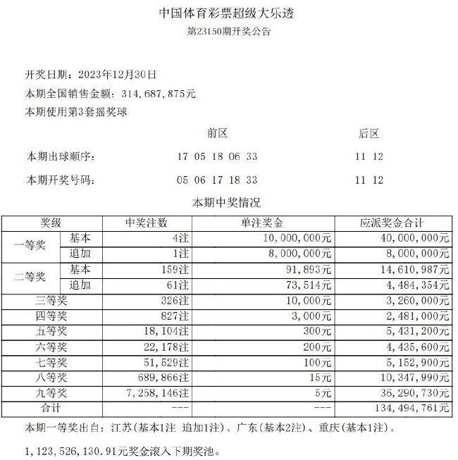 福彩3d第23350期最新開獎號碼:7 7 1排列三第23350期最新開獎號碼:1 9