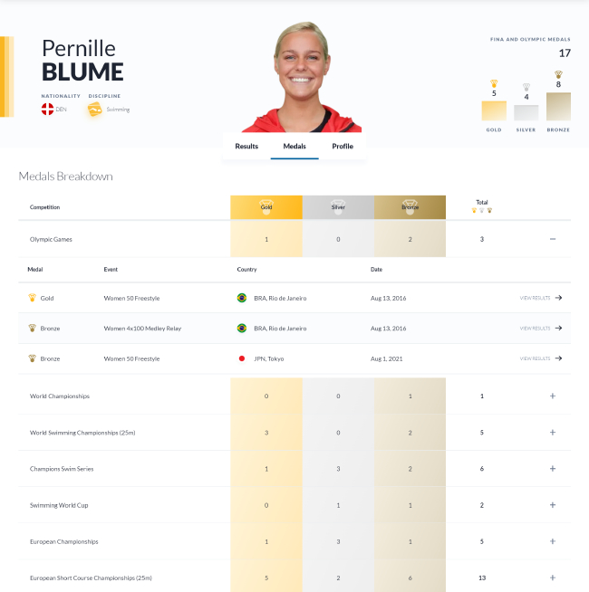 美女奥运冠军布鲁姆宣布退役