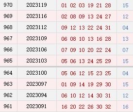 近10期周二奖号分布