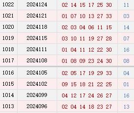 近10期周二奖号分布