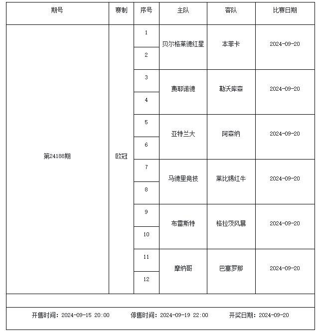 米乐体育：9月13日-9月19日足彩赛程：停售5期 五大联赛回归 米乐博彩资讯 第13张