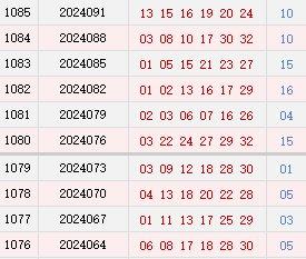近10期周四奖号散布