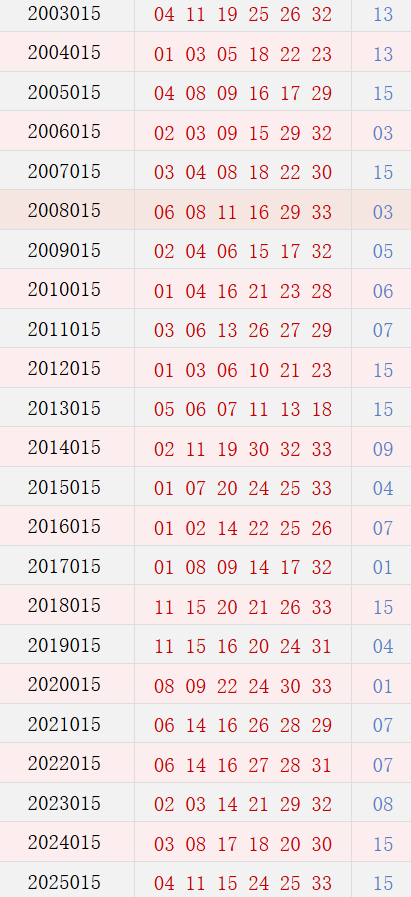 第015期历史同期号码