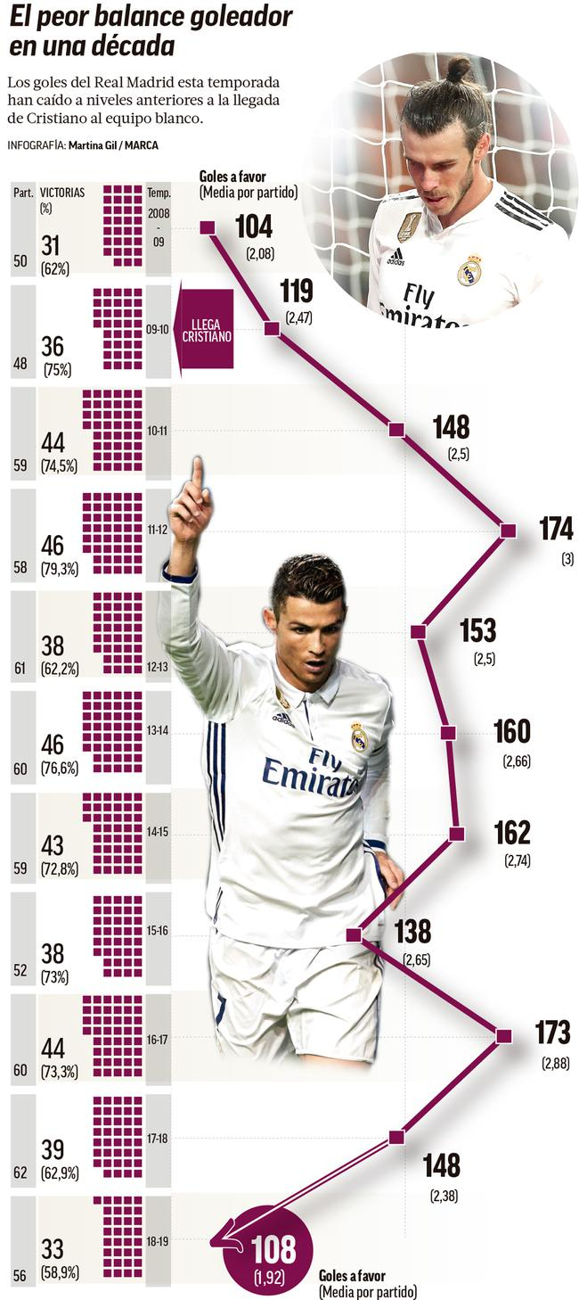 皇马一战回到解放前