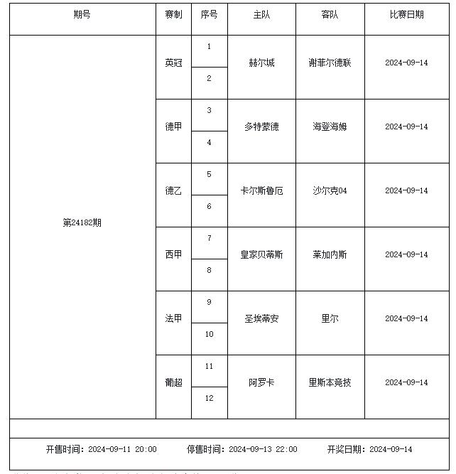 米乐体育：9月13日-9月19日足彩赛程：停售5期 五大联赛回归 米乐博彩资讯 第7张