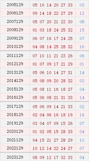 第128期历史同时号码