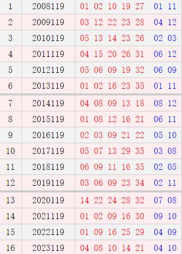 大乐透119期历史同时号码