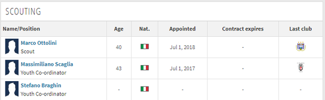 《转会市场》网站关于尤文球探部门的一些资料