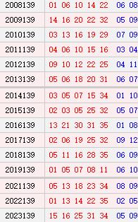 大乐透139期历史同期号码