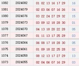 近10期周四奖号分布