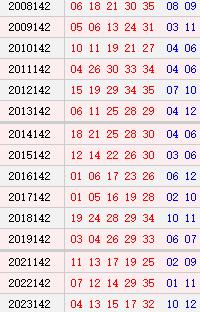 大乐透142期历史同期号码