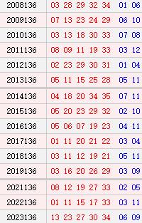 大乐透136期历史同期号码