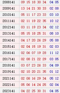 大乐透141期历史同时号码