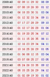 大乐透140期历史同期号码