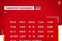 国奥新一期集训名单:16岁王钰栋 19岁王逸伟入选