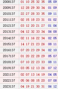 大乐透137期历史同时号码