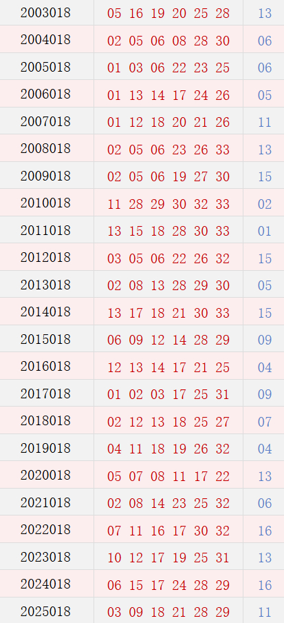第018期歷史同期號碼