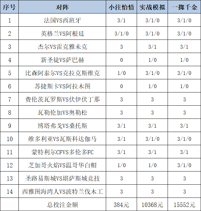 投注政策