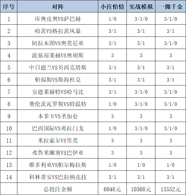[新浪彩票]足彩26097期投注计策	：米拉索主胜可期
