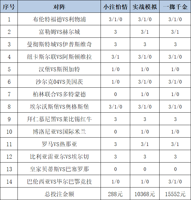 投注策略